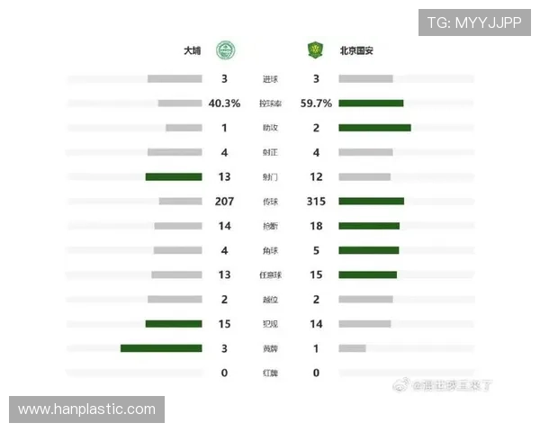 亚冠E组积分榜更新国安三战仅获两分仍居垫底位置
